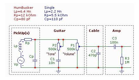 Built-In Guitar Amp - SAGE (Smart Altering Guitar Electronics)