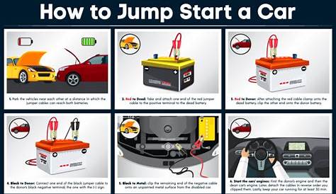 How to Jump-Start Your Car: Easy Step-by-Step Guide