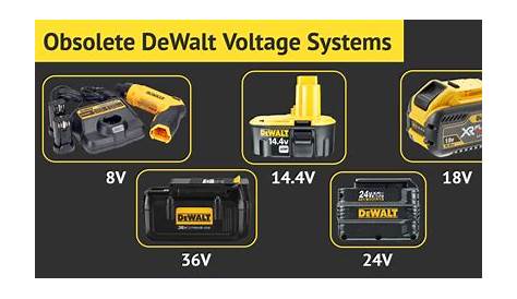 Dewalt Battery Compatibility Chart - slideshare