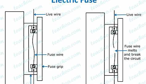 Domestic Electric Circuit - Diagram, Wires, Fuse - Class 10 Physics
