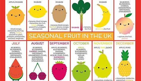 Seasonal Fruits And Vegetables Charts Fridge Magnets | Fruit season