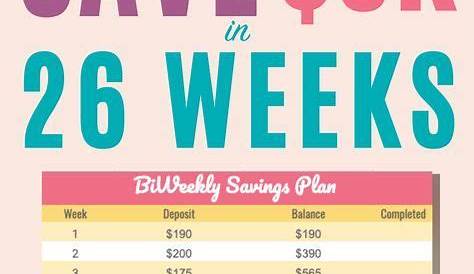 Biweekly Savings Challenges | Saving $1,000, $5,000 & $10,000 this year