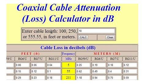 ham radio coax cable loss chart
