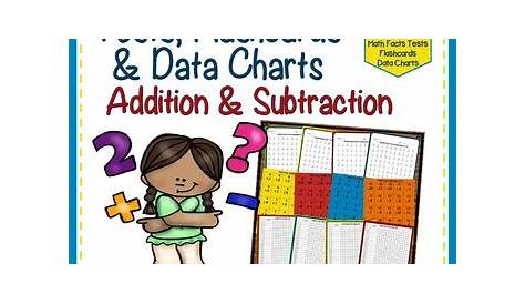 Math Facts Tests, Flashcards & Data Sheets by The Teaching Scene by Maureen
