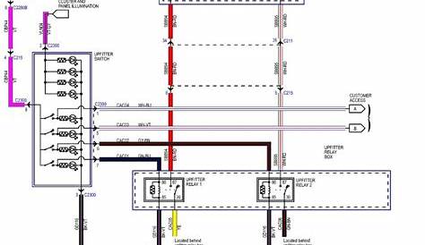 2017 ford transit custom wiring diagram - Wiring Diagram and Schematics
