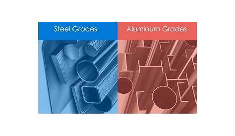 Steel & Aluminum Grades Chart for 7 Countries | MachineMFG