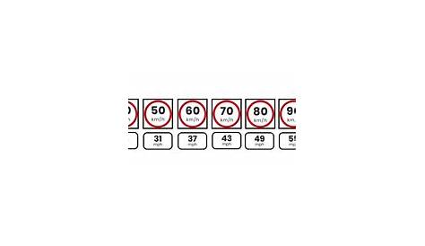 How Far Is 12 Km In Miles - Formula of converting kilometers into miles