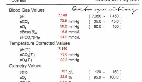 blood gas interpretation chart