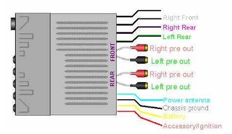 stereo wiring diagram chevy cavalier
