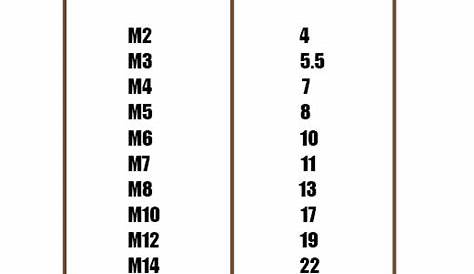 Metric And Sae Wrench Size Chart - Best Picture Of Chart Anyimage.Org