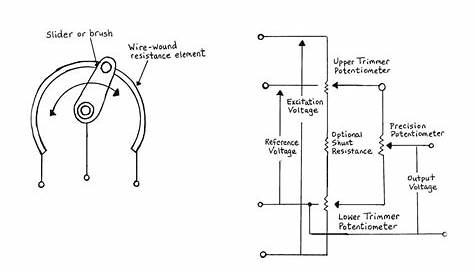 Resistors – Potentiometers – Basic Principles – The Passives Times