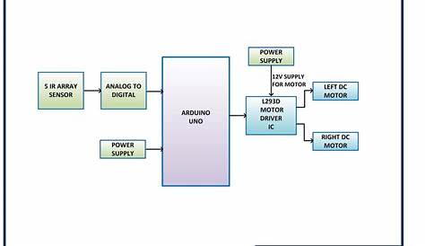 Arduino UNO driven PID Line Follower | EngineersGarage
