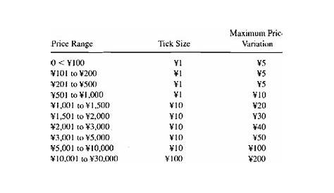 how to calculate tick value futures