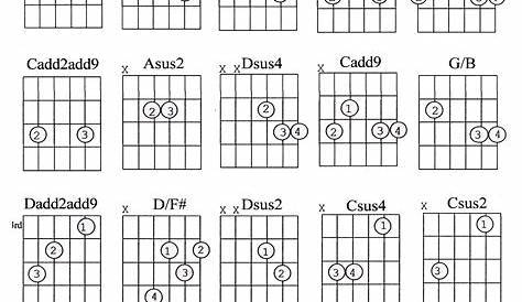 what is a chord chart