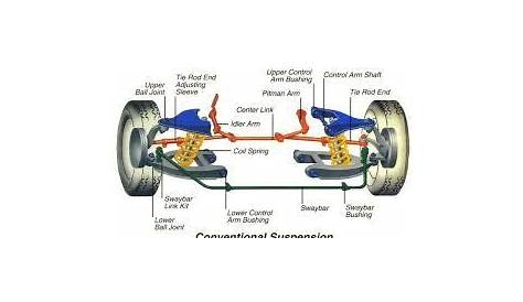 نتيجة بحث الصور عن ‪basic car part diagrams‬‏ | Auto onderhoud, Auto's