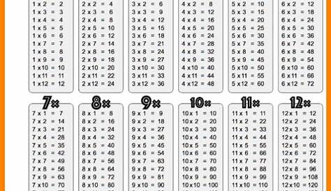 Free Printable Multiplication Chart 1-12 Table PDF