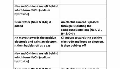 gcse science chemistry electrolysis worksheet
