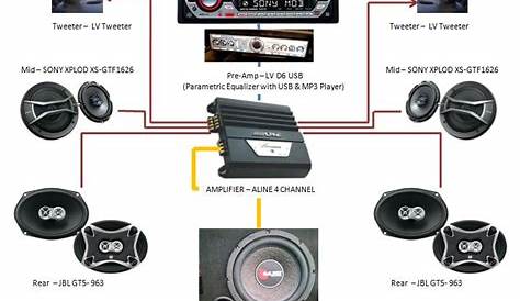Car Electronics 2013: Complete Car Audio System