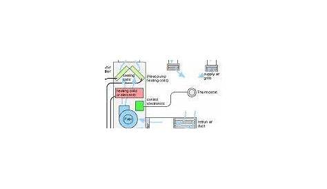 schematic diagram of hvac system pdf