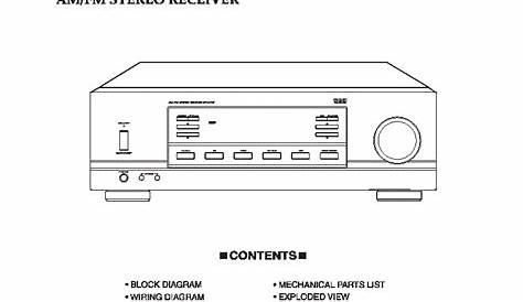 SHERWOOD RX-4105B SM Service Manual download, schematics, eeprom