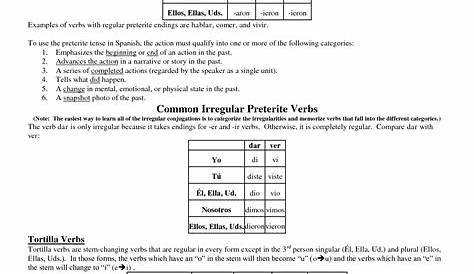 Preterite Tense Spanish Verbs Chart | Spanish verbs, Preterite tense