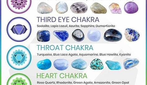 Chakra Stones Chart | 7 Chakras Healing Crystals & Gemstones | How To