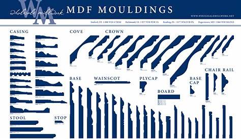 interior trim wood molding profiles chart