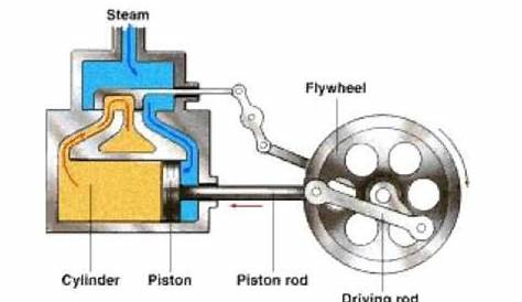 Why does nobody make a steam powered car? - Car Keys
