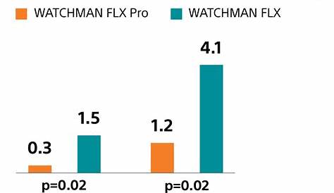 watchman flx sizing chart