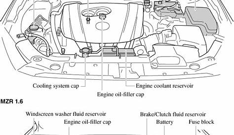 Mazda 3 Under The Hood Diagram Free Download - Aseplinggis.com