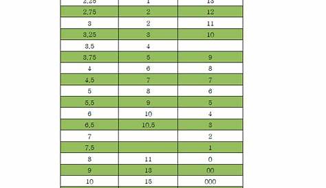 More Than Mom: Free Knitting Needle Size Conversion Chart Printable