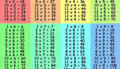 Printable Multiplication Time Table From 1 12 | Printable