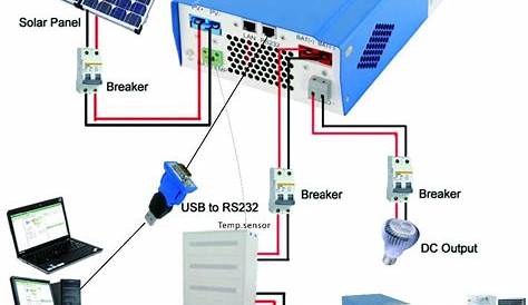 Stock 1000W 24VDC to 220VAC power inverter solar power sytem generator