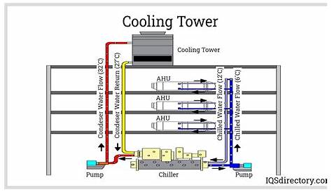 cooling tower piping schematic
