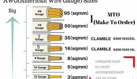 Automotive Wire Size Chart Uk : Standardized Wiring Diagram and