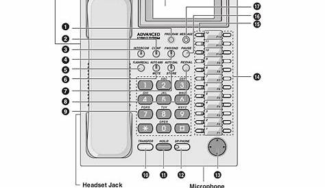 PDF manual for Panasonic Telephone KX-T7730