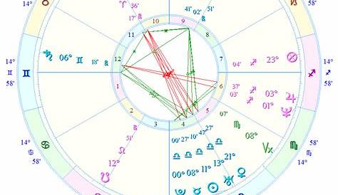 where is pluto in my chart
