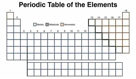 Blank Periodic Table Worksheet