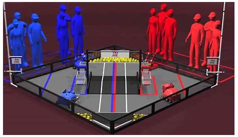 2013-14 FTC Block Party! Game Animation - YouTube