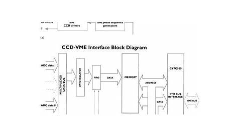 ccd data acquisition system circuit diagram