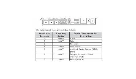 2006 taurus fuse box diagram