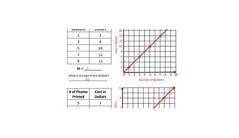 graphing using a table of values worksheets