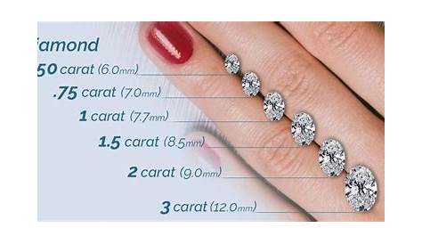 carat diamond ring chart