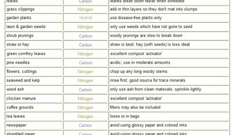 garden vegetable fertilizer chart