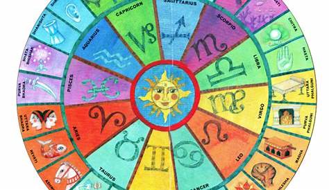 Vedic Astrology Chart And The Three Gunas - nisarga counselling