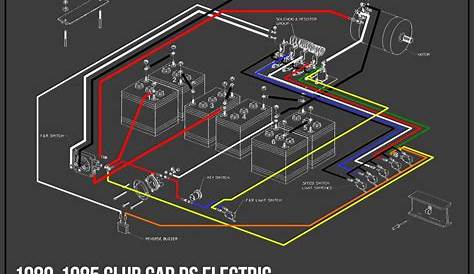 1980-1985 Club Car DS Electric Wiring Diagram | Golf cart repair