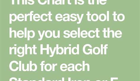 golf rival clubs chart