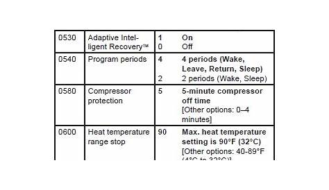 Honeywell VisionPRO® 8000 Thermostat Installer Manual - Manuals Books