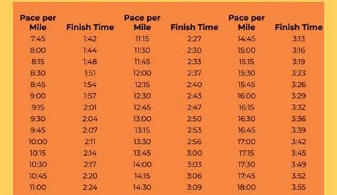 Half Marathon Distance Guide - Common Mistakes for the Beginner