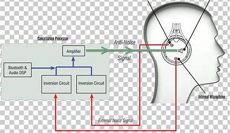 Headphone Volume Control Wiring Diagram / Headphone Volume Control